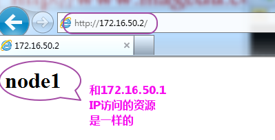 keepalived实现LVS的高可用以及实现web服务的高可用（主从模型、双主模型）_高可用_23