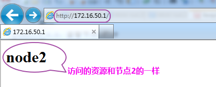 keepalived实现LVS的高可用以及实现web服务的高可用（主从模型、双主模型）_keepalived_28