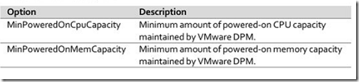 VMware vSphere 5.1 群集深入解析（十七）-DPM计算推荐_服务器虚拟化_02