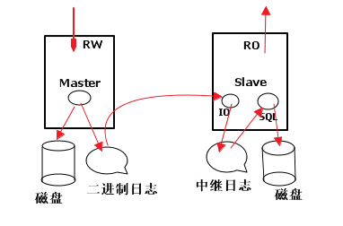 MySQL基于SSL的主从复制_半同步复制