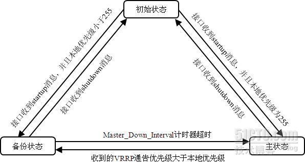 LVS高可用之Keepalived_LVS负载均衡之高可用Keepalive_03