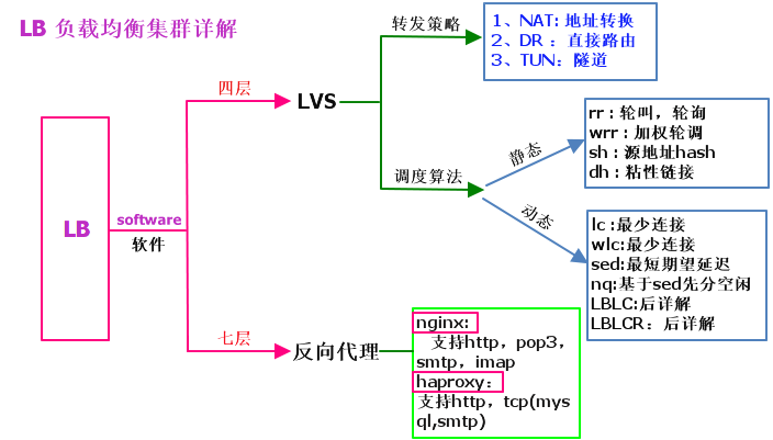 所谓的linux集群-其实可以so easy _NAT_02