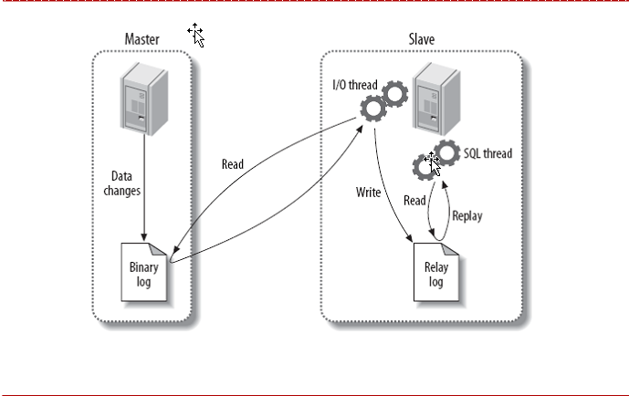 探究rh6上mysql5.6的主从、半同步、GTID多线程、SSL认证主从复制_SSL认证主从复制