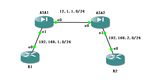 GNS3模拟ASA做IPSEC ×××_ip