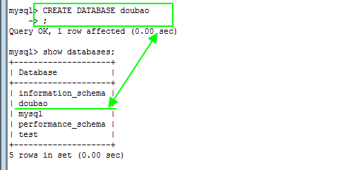 探究rh6上mysql5.6的主从、半同步、GTID多线程、SSL认证主从复制_GTID多线程_08