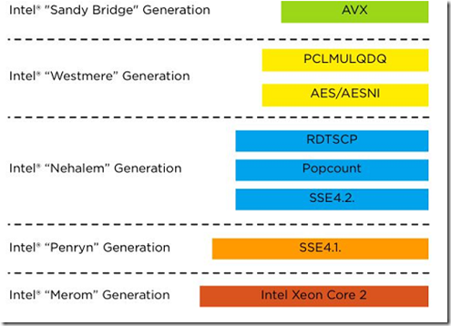 VMware vSphere 5.1 群集深入解析（十一）-vMotion和EVC_vcenter