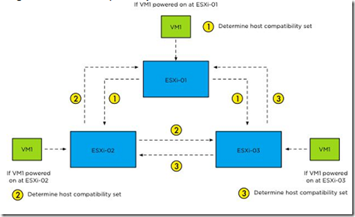 VMware vSphere 5.1 群集深入解析（十一）-vMotion和EVC_vSphere_02