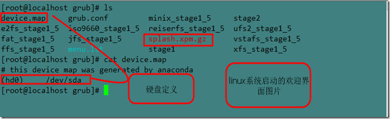 linux系统引导启动过程分析 _硬件故障_03