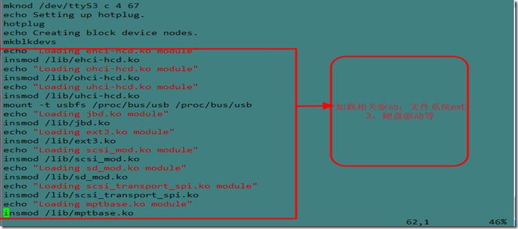 linux系统引导启动过程分析 _硬件故障_07