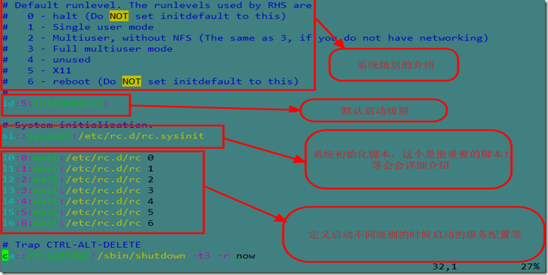 linux系统引导启动过程分析 _linux_09