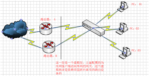 keepalived+lvs+httpd实现_Linux