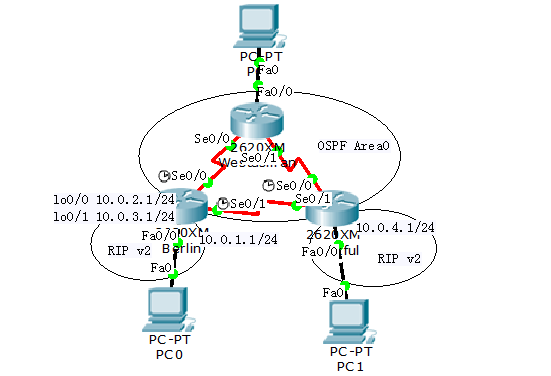 CCNP4-OSPF关于再发布的排错_network