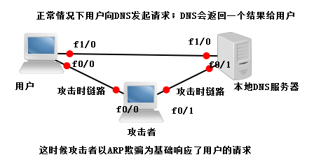 dns解析及安全_dns_03