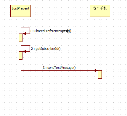 android学习之手机防盗One_防盗