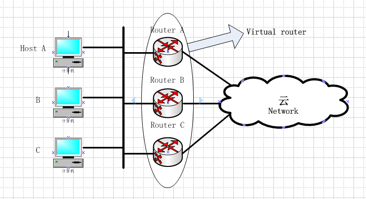 使用keepalived打造轻量级的lvs高可用集群_keepalived实现lvs的高可用