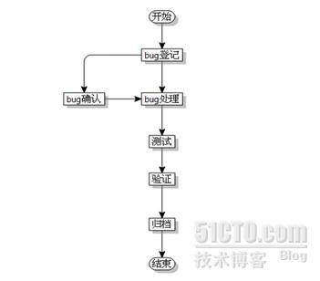 实施部工作流程规范_实施部工作流程规范