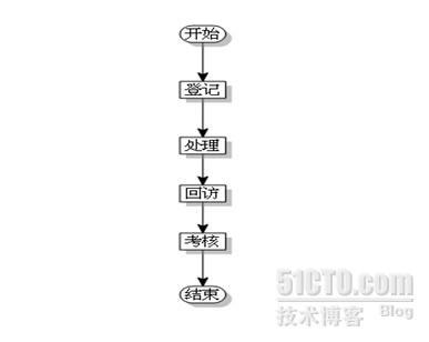 实施部工作流程规范_实施部工作流程规范_03