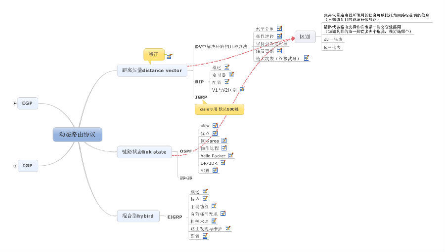 浅析动态路由协议_动态路由协议