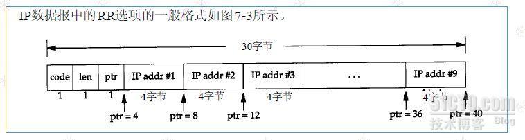 ping记录路由选项_RR基本知识介绍_路由选项