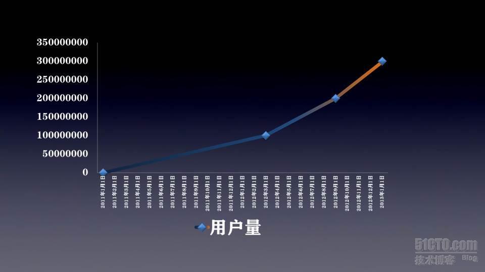 微信app用户及市场调研_微信 移动互联网 用户属性 市场 通信业_02