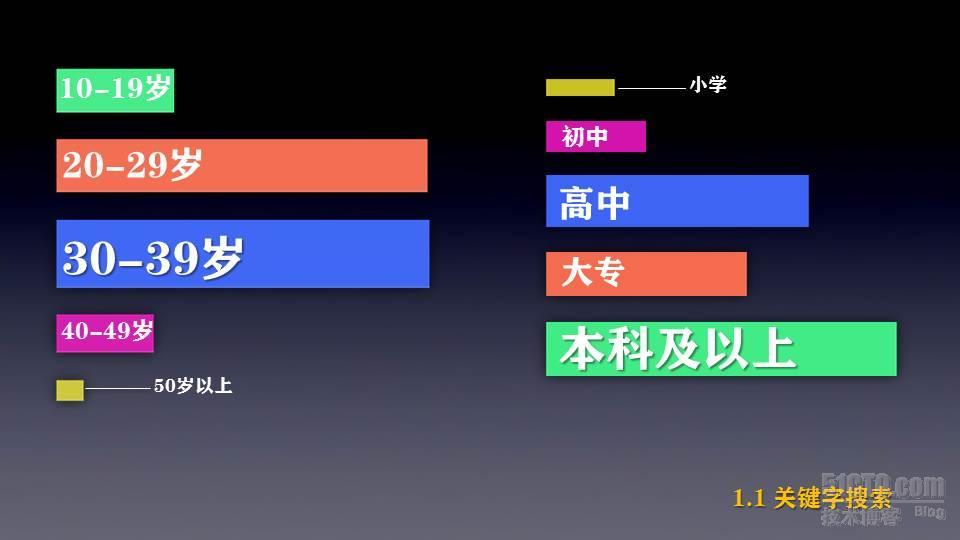 微信app用户及市场调研_微信 移动互联网 用户属性 市场 通信业_07