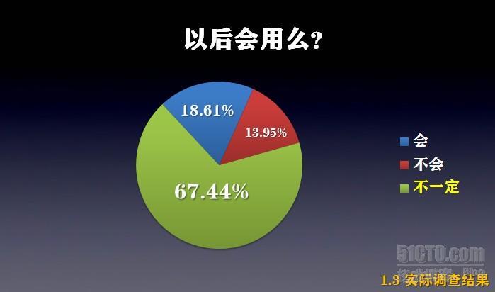 微信app用户及市场调研_微信 移动互联网 用户属性 市场 通信业_11