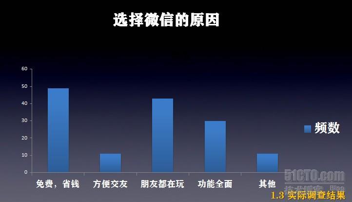 微信app用户及市场调研_微信 移动互联网 用户属性 市场 通信业_12