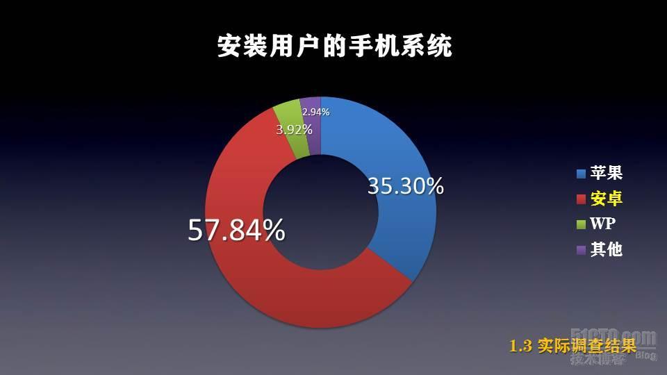 微信app用户及市场调研_微信 移动互联网 用户属性 市场 通信业_14