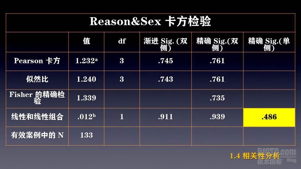 微信app用户及市场调研_微信 移动互联网 用户属性 市场 通信业_17