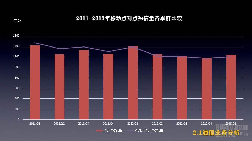 微信app用户及市场调研_微信 移动互联网 用户属性 市场 通信业_19