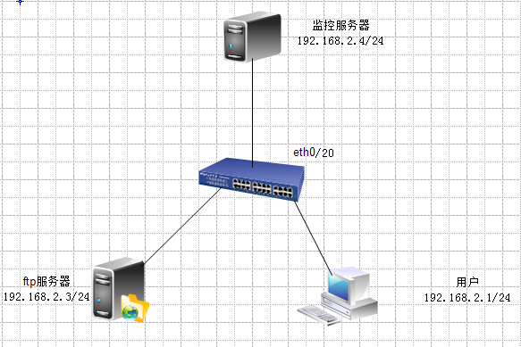 网络高可用性QOS——镜像流、端口限速_镜像流