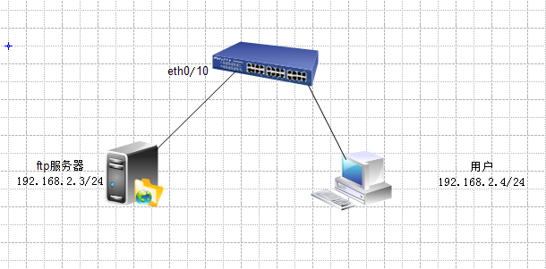 网络高可用性QOS——镜像流、端口限速_端口限速_03