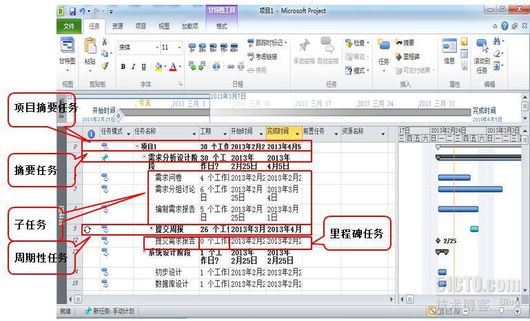 MS Project 学习之MS Project 中的任务类型_2010_02