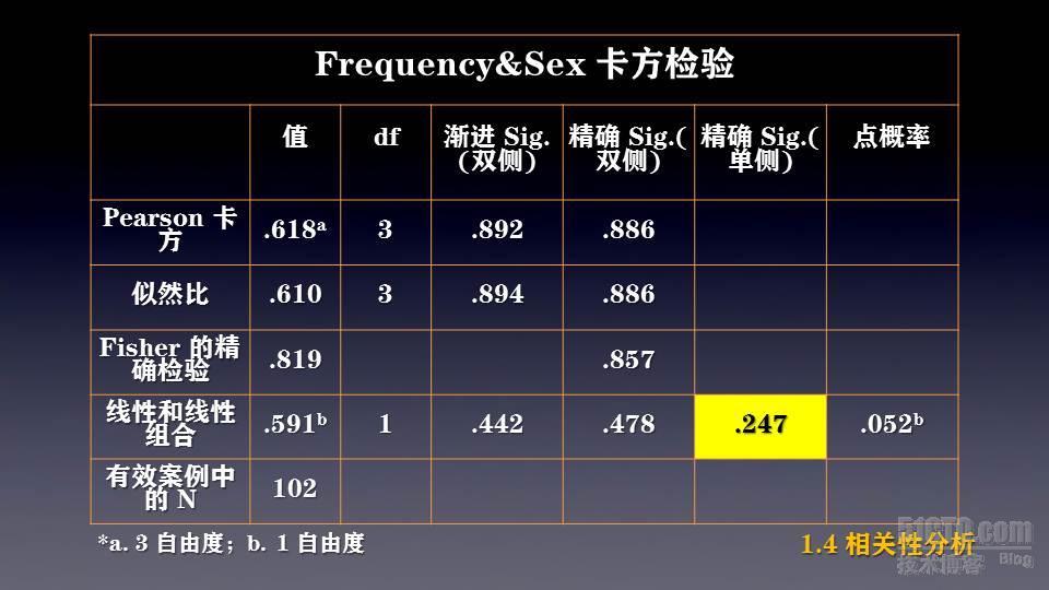 微信app用户及市场调研_微信 移动互联网 用户属性 市场 通信业_16