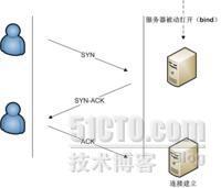 linux下的防火墙iptables使用讲解_状态防火墙_03