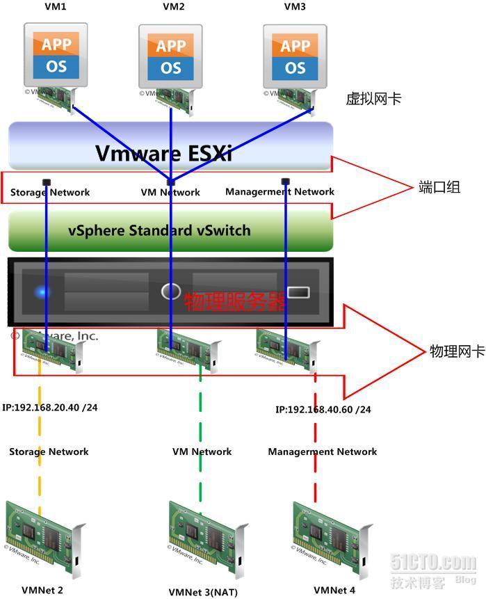  通过vSphere客户端进行单台ESXi主机管理_ESXi_05