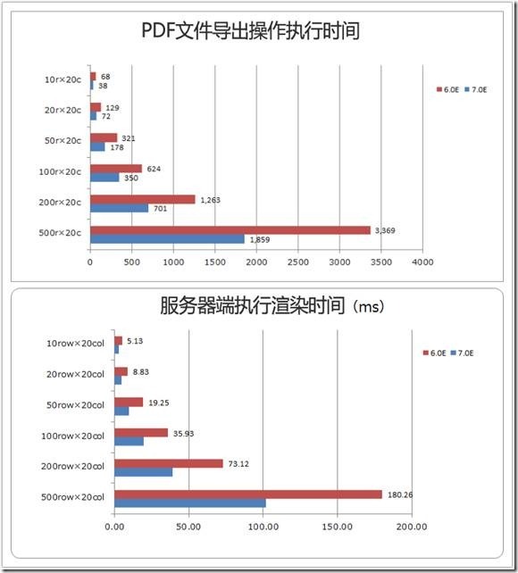 Spread for ASP.NET 7新功能使用指南_Spread_08