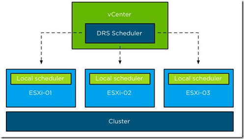 VMware vSphere 5.1 群集深入解析（十二）- DRS动态配额_VMware vSphere 5.1