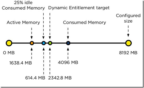 VMware vSphere 5.1 群集深入解析（十二）- DRS动态配额_VMware vSphere 5.1_05