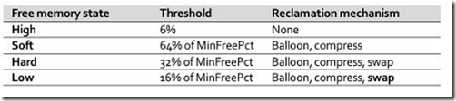 VMware vSphere 5.1 群集深入解析（十二）- DRS动态配额_VMware vSphere 5.1_11