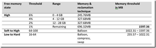 VMware vSphere 5.1 群集深入解析（十二）- DRS动态配额_VMware vSphere 5.1_13