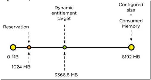 VMware vSphere 5.1 群集深入解析（十二）- DRS动态配额_VMware vSphere 5.1_14