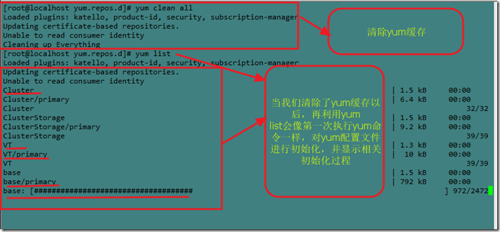 Linux系统常用的软件管理工具rpm、yum及软件源码编译安装_源码编译_12