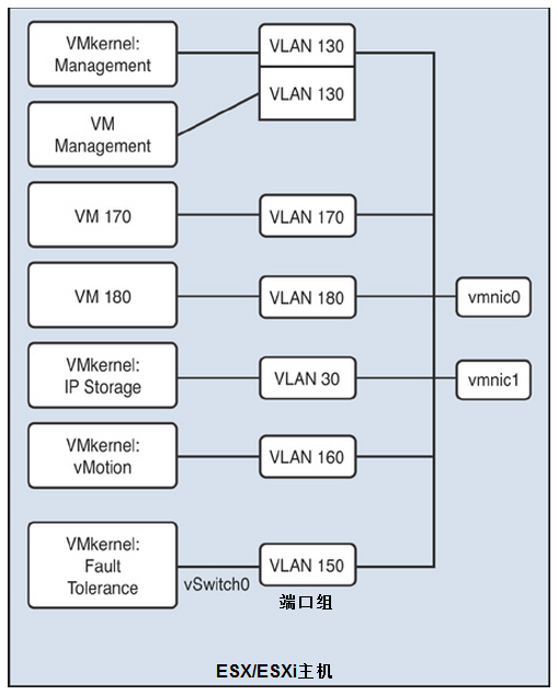 VMware vSphere部署的管理与优化(节选之一)_vsphere_04