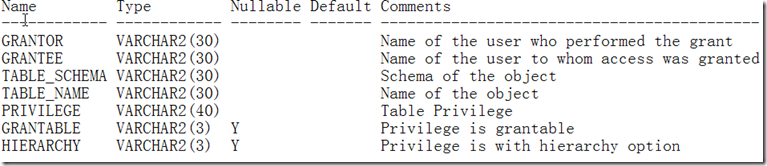 ORACLE CREATE VIEW ORA-01031_ORACLE CREATE VIEW O