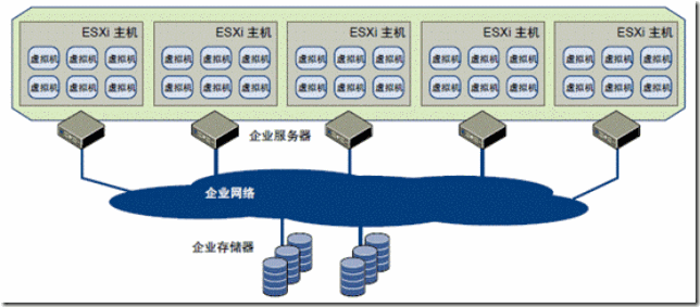 虚拟化概述及VMware VSphere介绍（一）_虚拟化_02