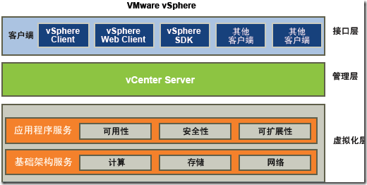 虚拟化概述及VMware VSphere介绍（一）_虚拟化_04