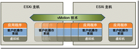 虚拟化概述及VMware VSphere介绍（一）_虚拟机_05