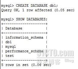 corosync+heartbeat+mysql+nfs实现mysql高可用_corosync_03