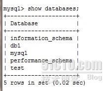 corosync+heartbeat+mysql+nfs实现mysql高可用_corosync_04